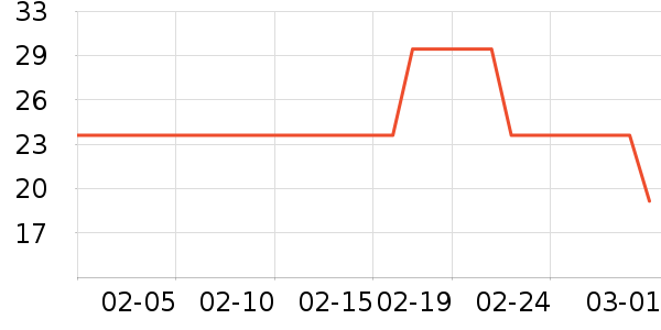 ��ֻ������/������ʷ�۸�