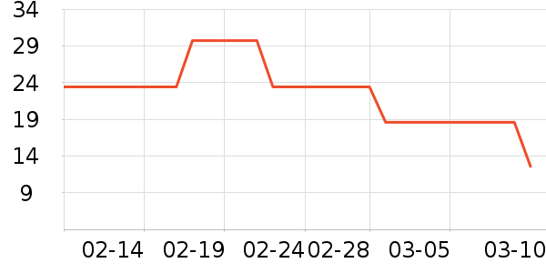 ��ֻ������/������ʷ�۸�