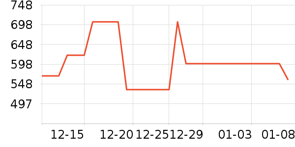 �ܿ���˹������ʷ�۸�