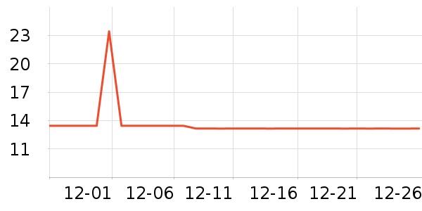 ��ֻ������/������ʷ�۸�