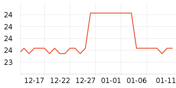 onlycook����/������ʷ�۸�