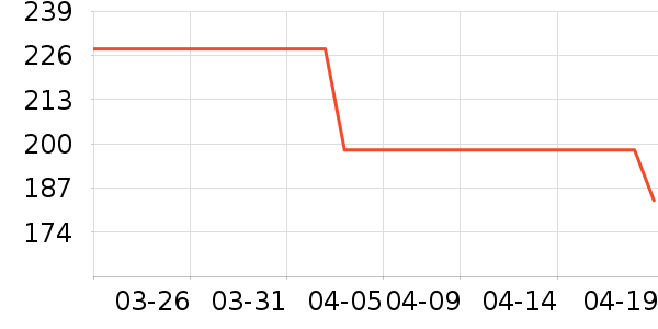 �����˶�ë��/������ʷ�۸�