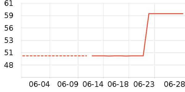 361���˶�����/��ͷ����ʷ�۸�