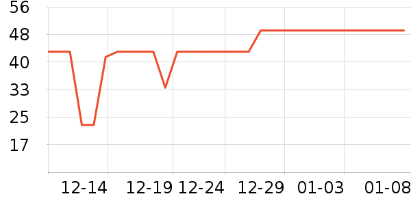 Pink Bear���ʴ���/������ʷ�۸�