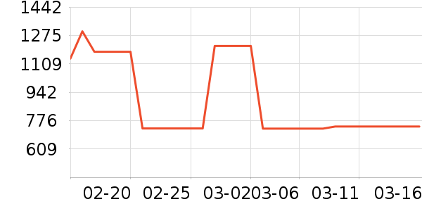 ��ά˹Ůʽţ�п�/���п�/�̿���ʷ�۸�