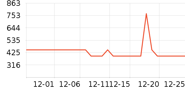 �����������˶�������ʷ�۸�