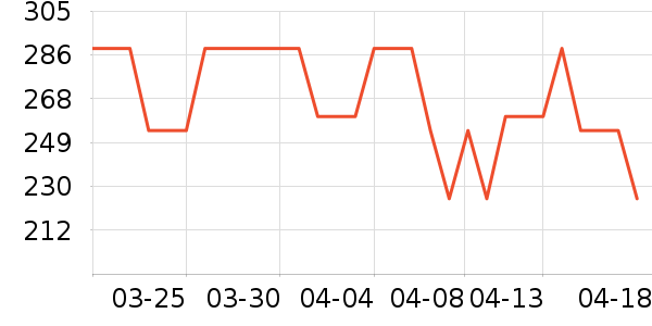 OAKFAMILY��ͯë��/��֯����ʷ�۸�