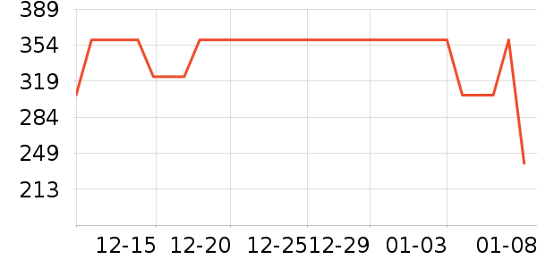 ������ȹ����ʷ�۸�