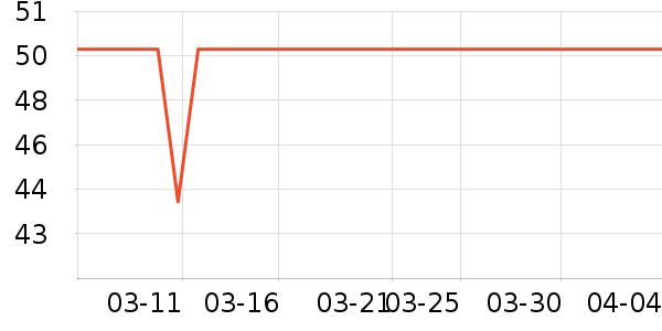 ��Ӱ��ʷ�۸�