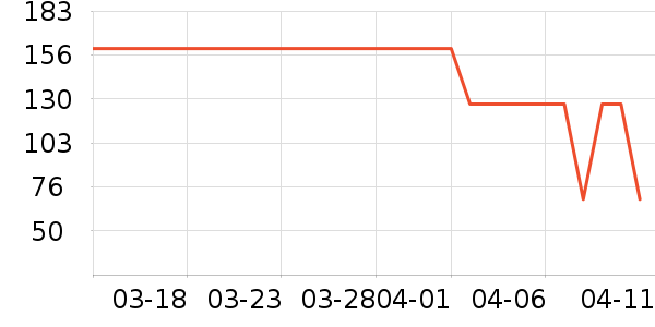 ʱ�е�׹/������ʷ�۸�