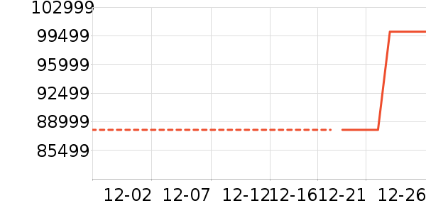 �����ҵ������ʷ�۸�