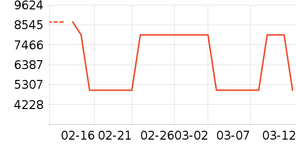 ����������������ʷ�۸�