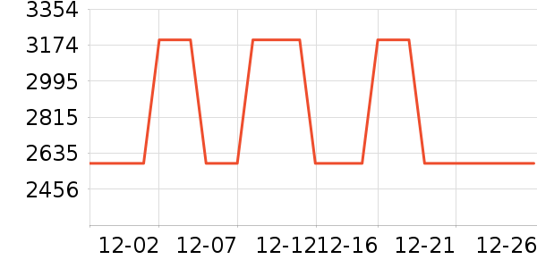 �����ֱ���ʷ�۸�