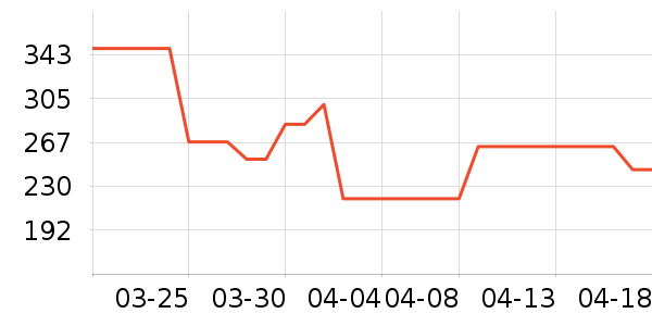 ����������ͯ�˶�Ь��ʷ�۸�