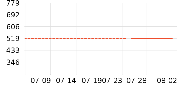 �ܱ�����������ʷ�۸�