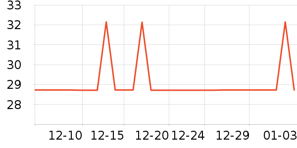 �Ȱ��綯���������ʷ�۸�