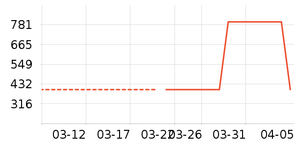 ��װ/����/������ʷ�۸�