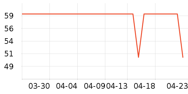 �����������˻�����ʷ�۸�