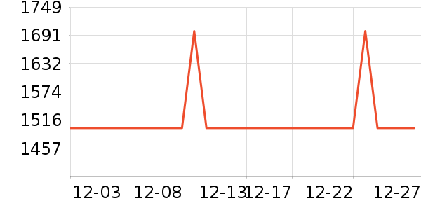 ��ά������ӡ����ʷ�۸�