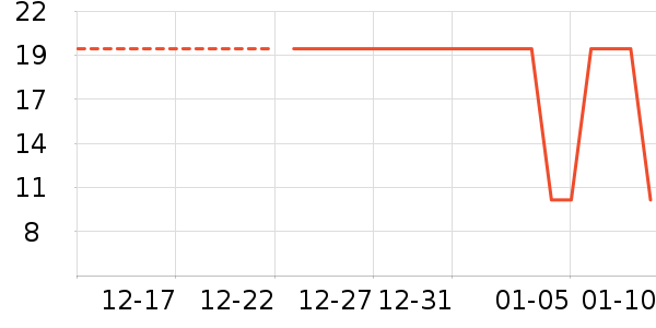 ����ţ��/��Ʒ��ʷ�۸�