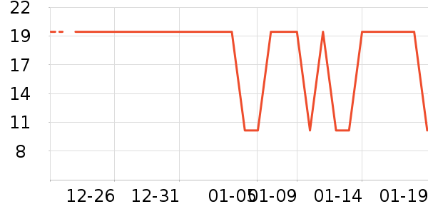 ����ţ��/��Ʒ��ʷ�۸�