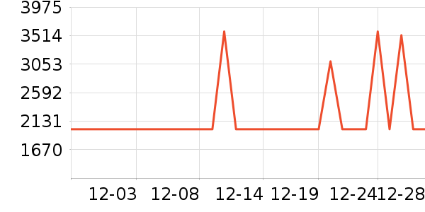 ���������/��ʦ����ʷ�۸�