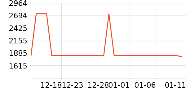 NEPA�����װ��ʷ�۸�