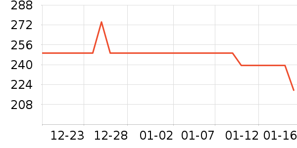 ���ʹ���/��������ʷ�۸�