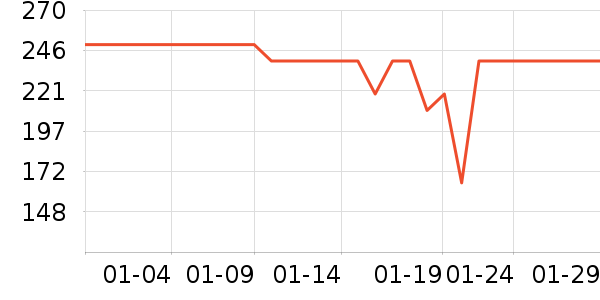 ���ʹ���/��������ʷ�۸�