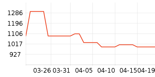 carhartt�п���ʷ�۸�
