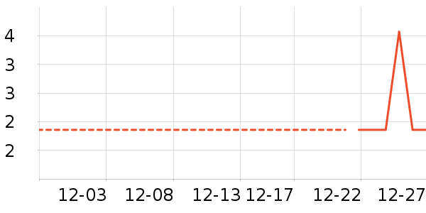 ��ֽ��ʷ�۸�