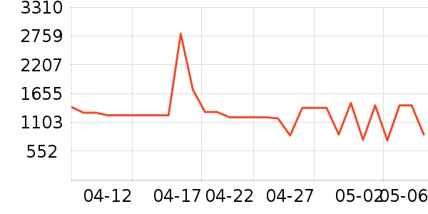 ׷��ϴ�»���ʷ�۸�