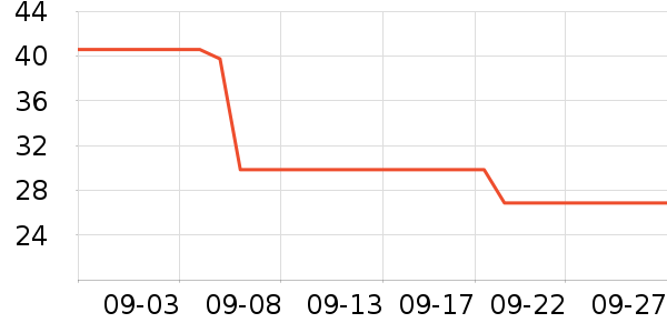 ӣ�廪ƻ����ʷ�۸�