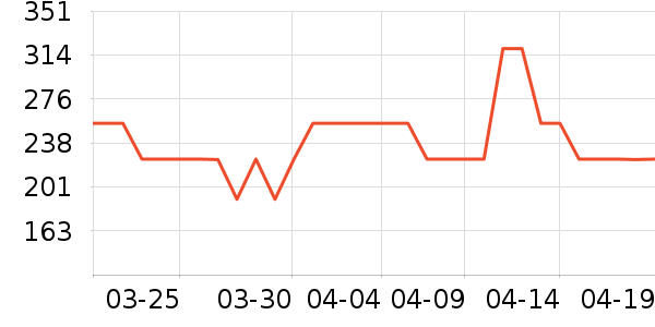 MLB.�˶�T��/POLO����ʷ�۸�