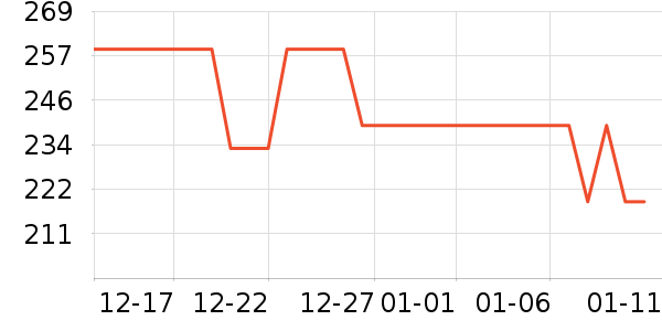 ����������ͯ���޷���ʷ�۸�