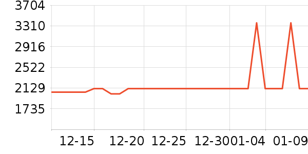 ����������ʷ�۸�