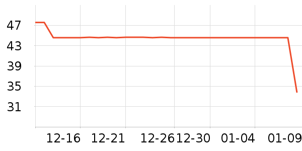 ��ѧ��ʷ�۸�