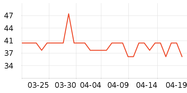 �۵�/�����ʷ�۸�