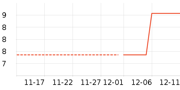 �칫�ľ���ʷ�۸�