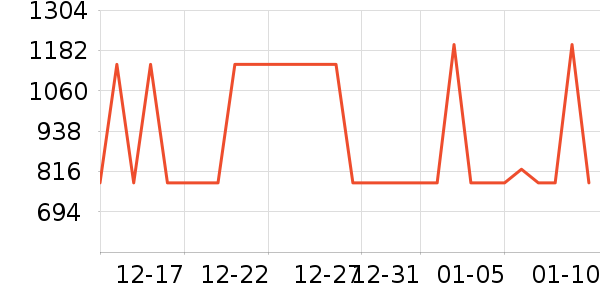 ���ͺճ�����ʷ�۸�