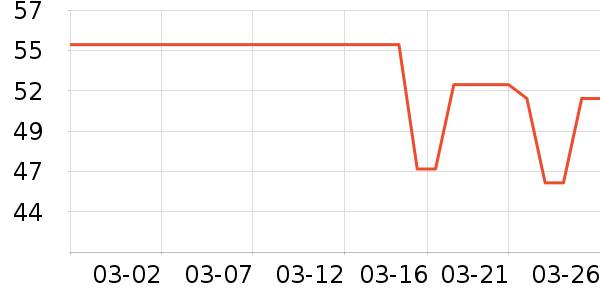 ��ϣ��ţ��/��Ʒ��ʷ�۸�