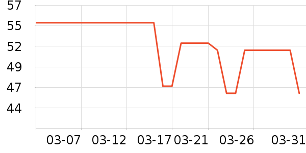 ��ϣ��ţ��/��Ʒ��ʷ�۸�