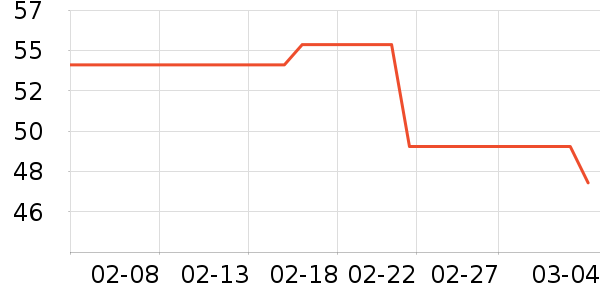 ��ϣ��ţ��/��Ʒ��ʷ�۸�