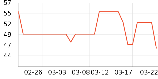 ��ϣ��ţ��/��Ʒ��ʷ�۸�