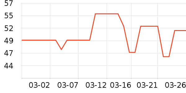 ��ϣ��ţ��/��Ʒ��ʷ�۸�