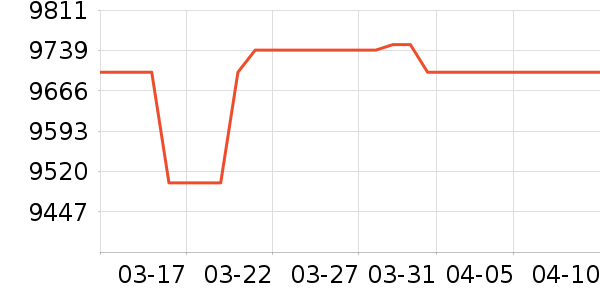 ͶӰ����ʷ�۸�