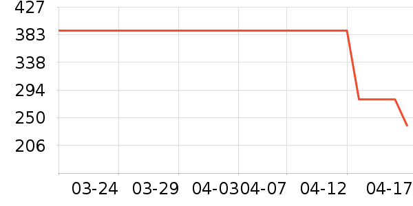 ˹�����˶�����ʷ�۸�