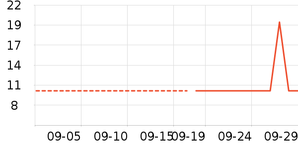 �Ѱ�����๤����ʷ�۸�