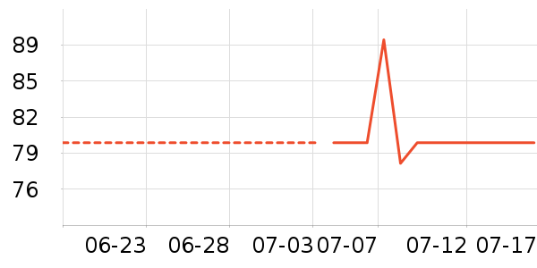 ľ��ҫ˾˫�����ʷ�۸�