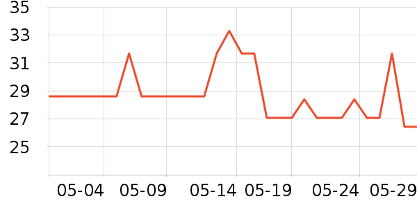 ����Ī���ʳƷ/��Ʒ��ʷ�۸�